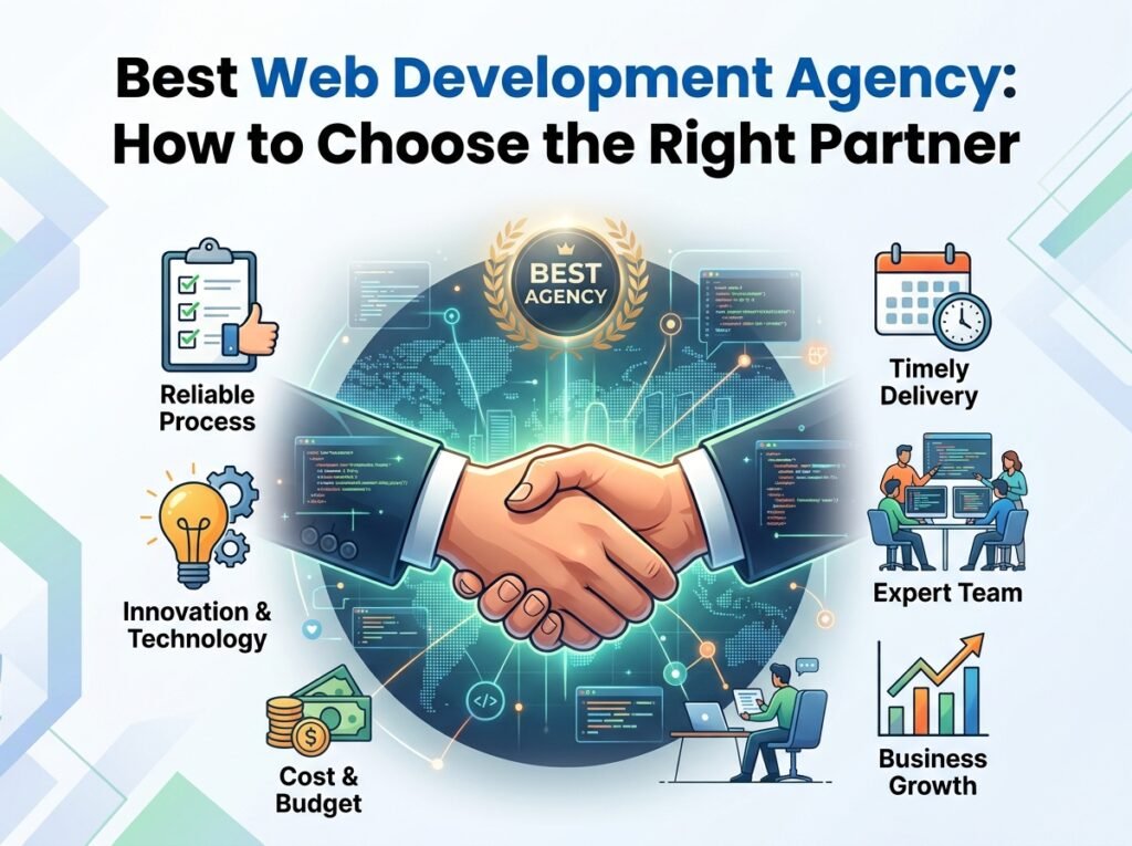 Best Web Development Agency How to Choose the Right Partner